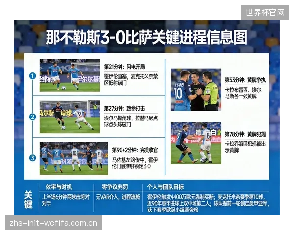 那不勒斯在赛季大部分时间表现出色，最终以亚军收官，但赛季末段的状态起伏仍需总结。